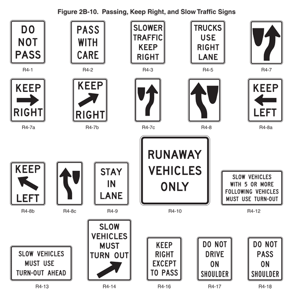 A Handbook On Regulatory Signs | What They Are & Why You Need Them